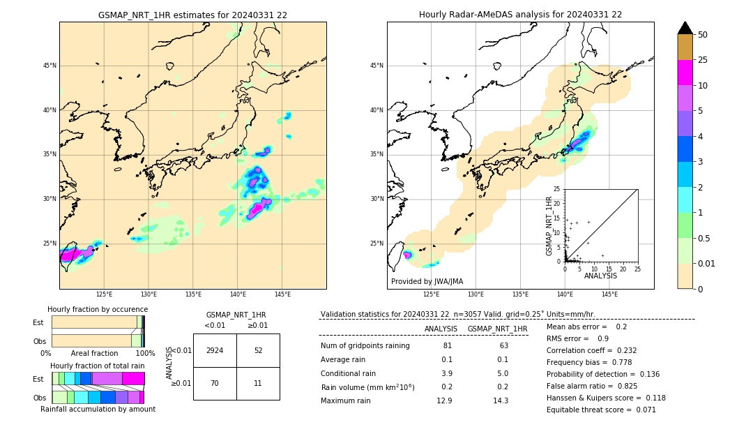 GSMaP NRT validation image. 2024/03/31 22