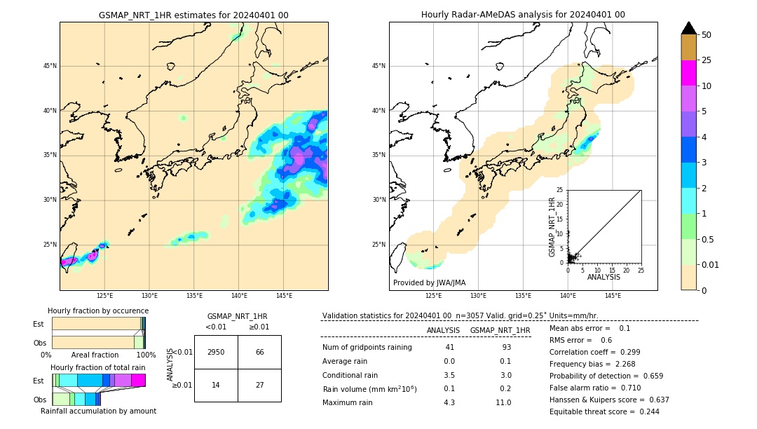 GSMaP NRT validation image. 2024/04/01 00