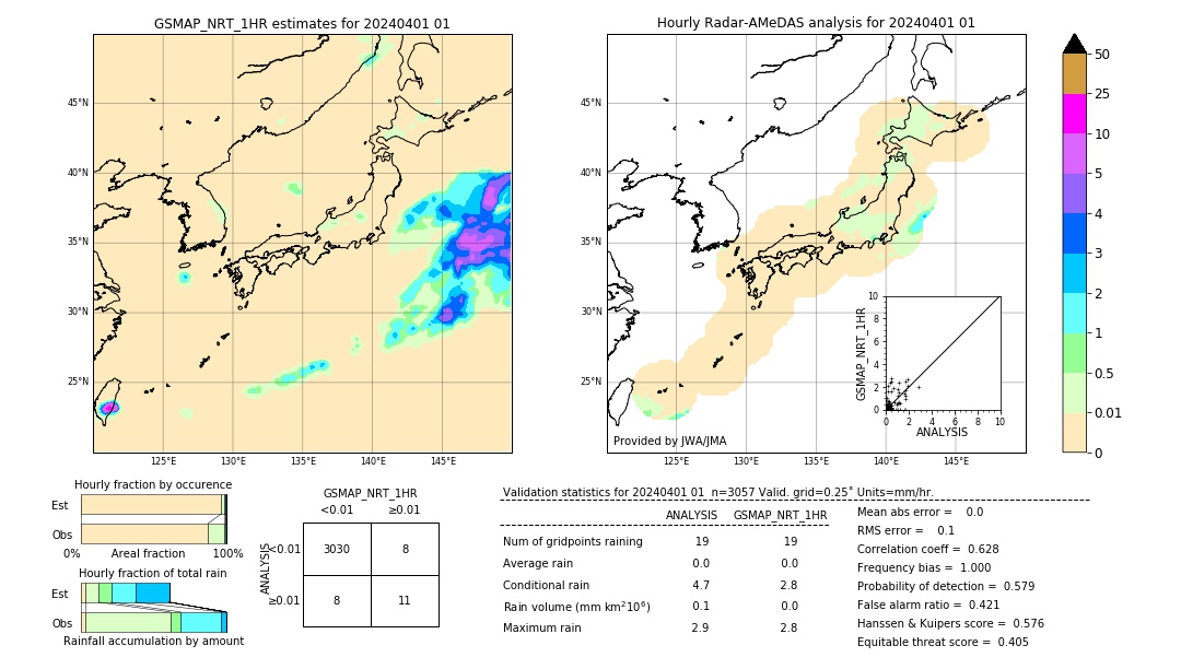 GSMaP NRT validation image. 2024/04/01 01