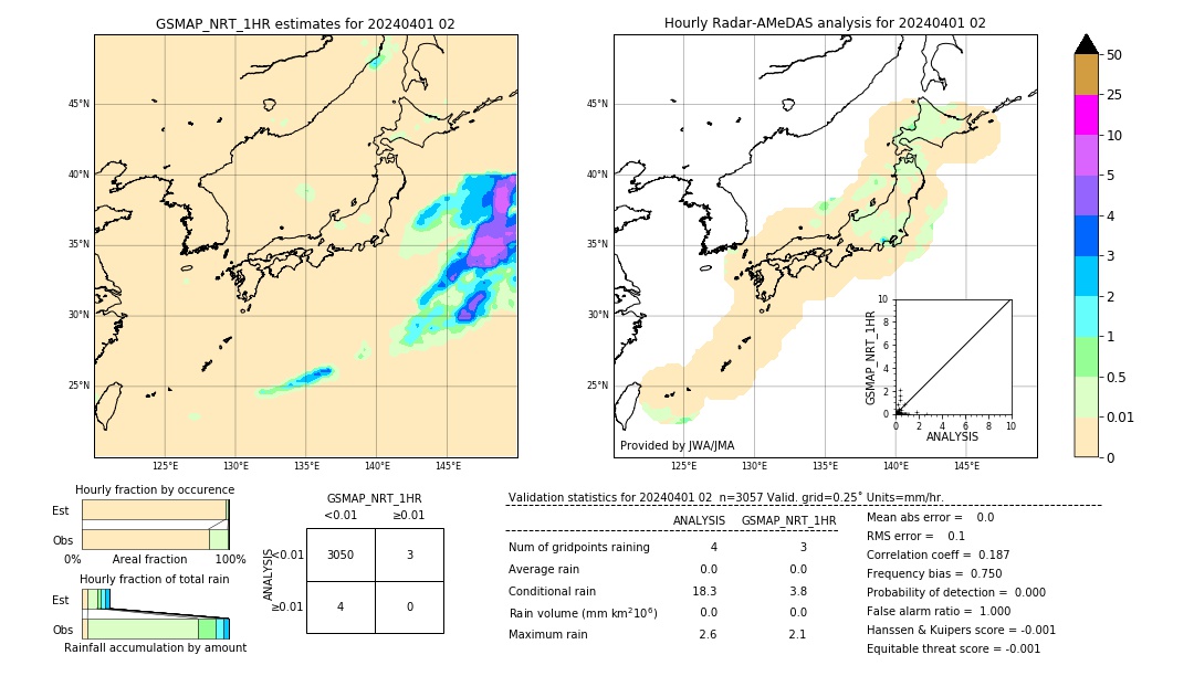 GSMaP NRT validation image. 2024/04/01 02