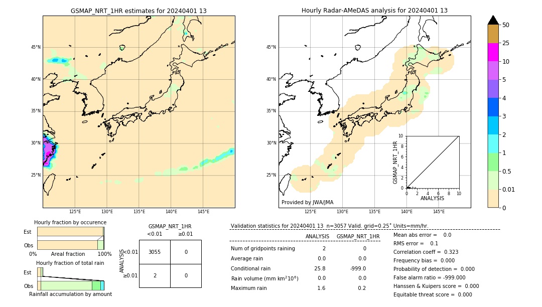 GSMaP NRT validation image. 2024/04/01 13