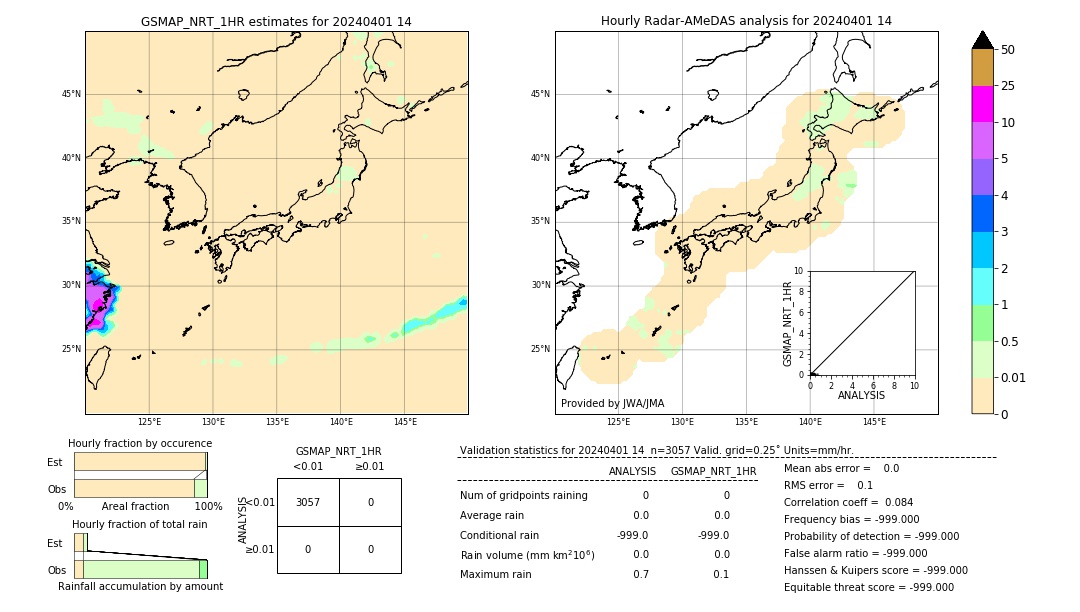 GSMaP NRT validation image. 2024/04/01 14