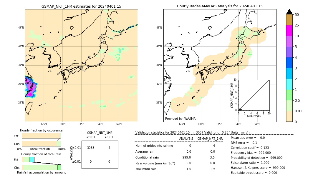 GSMaP NRT validation image. 2024/04/01 15