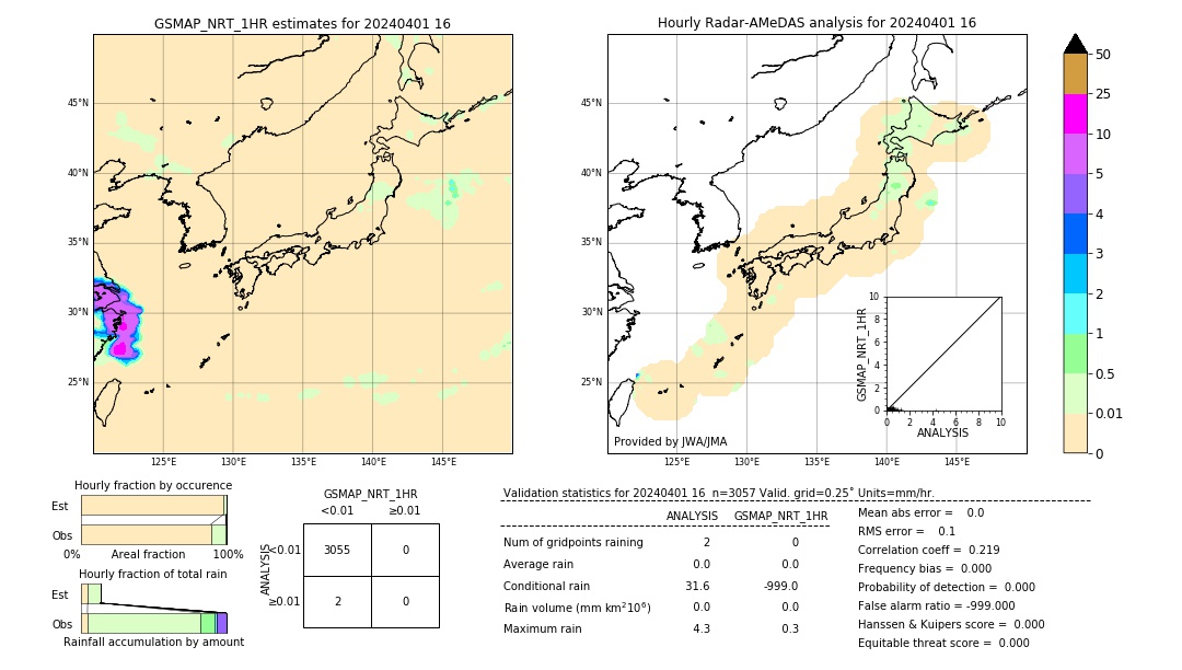 GSMaP NRT validation image. 2024/04/01 16