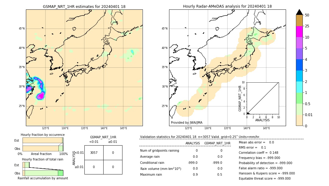 GSMaP NRT validation image. 2024/04/01 18