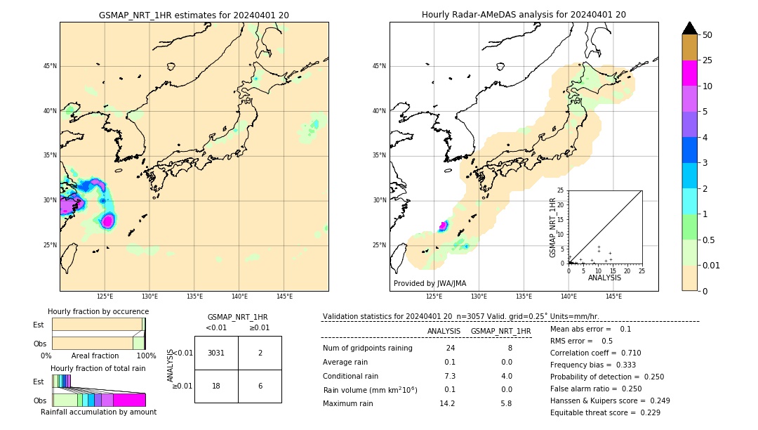 GSMaP NRT validation image. 2024/04/01 20