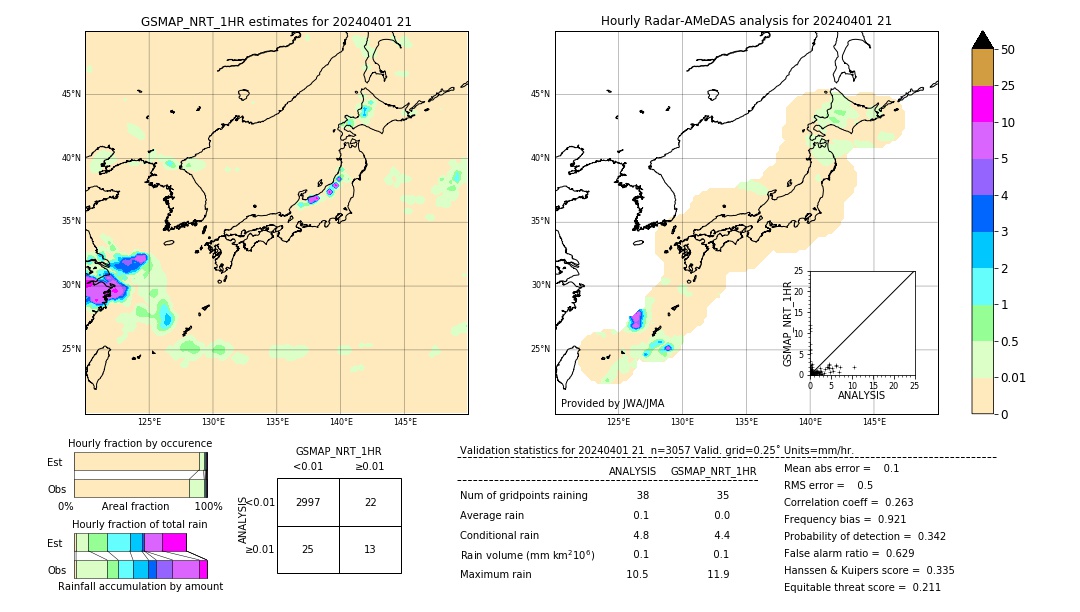 GSMaP NRT validation image. 2024/04/01 21