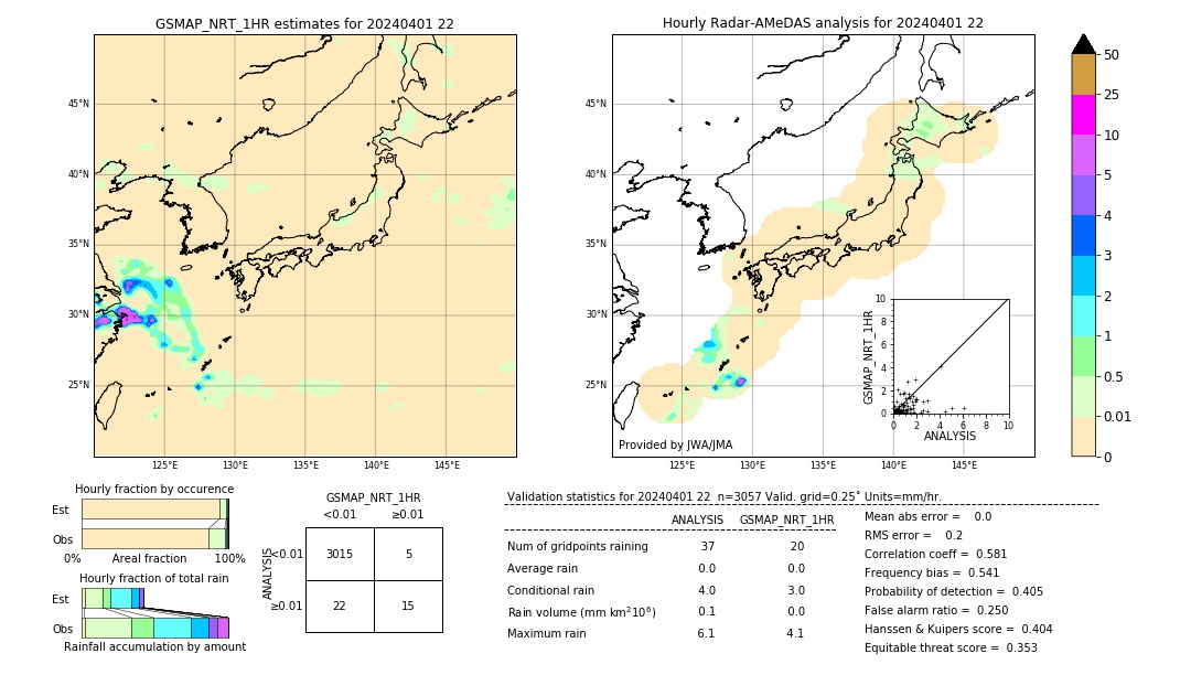 GSMaP NRT validation image. 2024/04/01 22