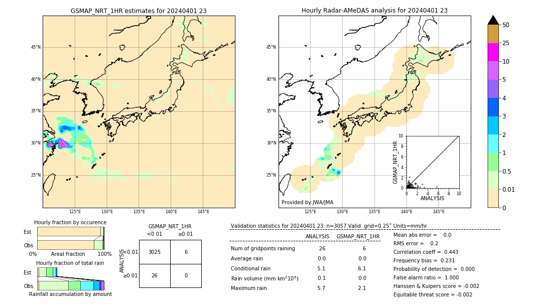 GSMaP NRT validation image. 2024/04/01 23