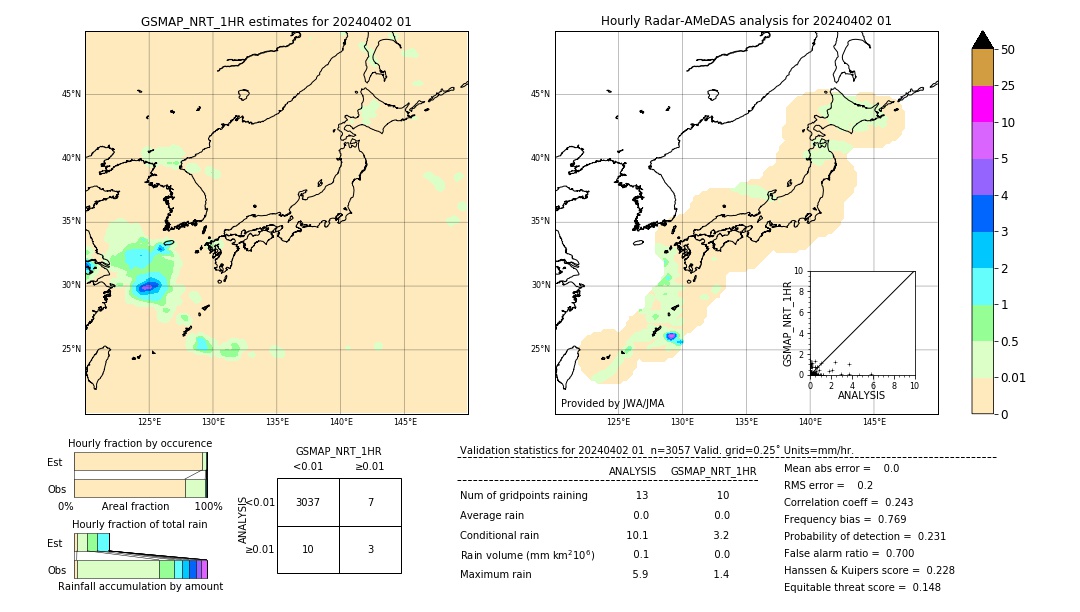 GSMaP NRT validation image. 2024/04/02 01