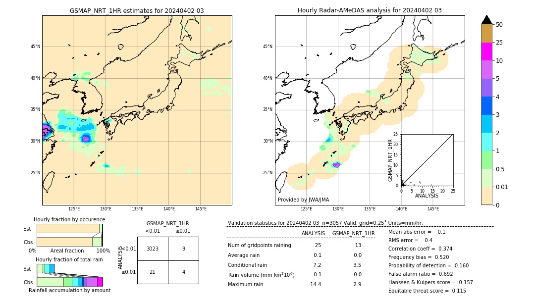 GSMaP NRT validation image. 2024/04/02 03