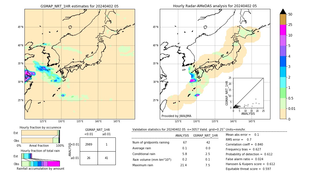 GSMaP NRT validation image. 2024/04/02 05