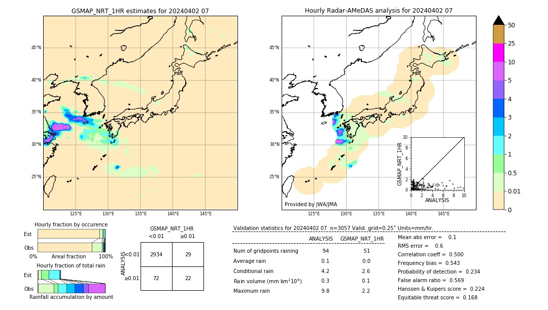 GSMaP NRT validation image. 2024/04/02 07