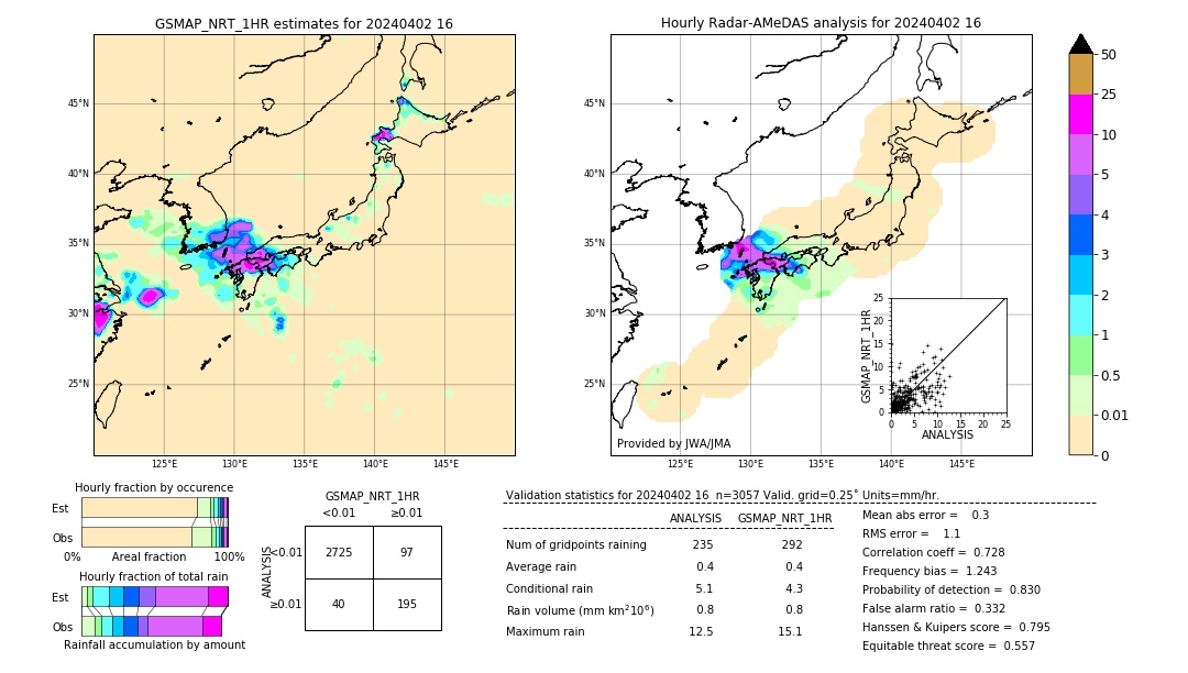 GSMaP NRT validation image. 2024/04/02 16