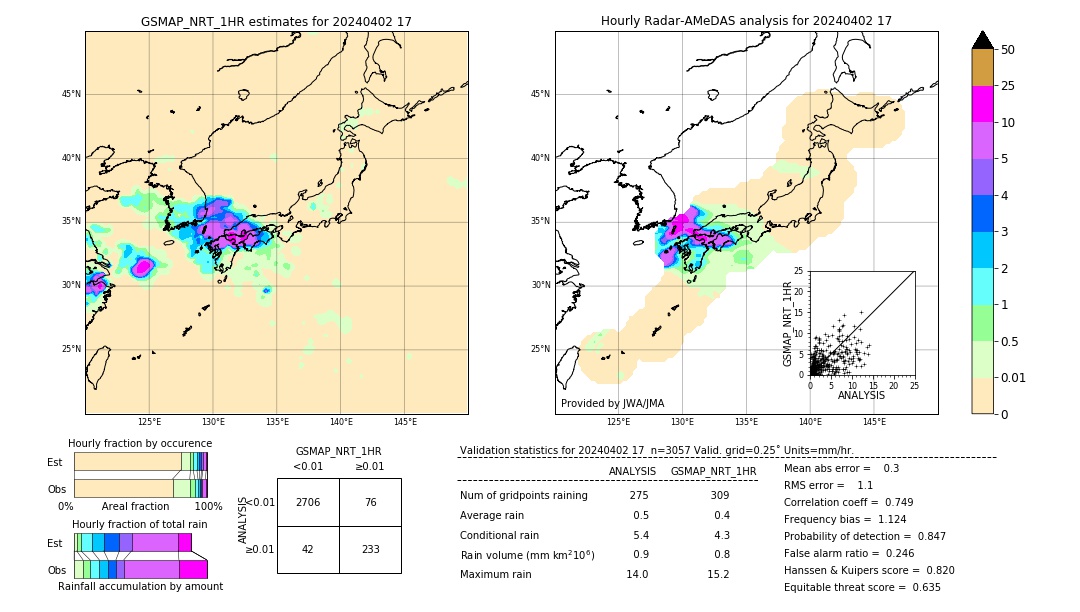 GSMaP NRT validation image. 2024/04/02 17