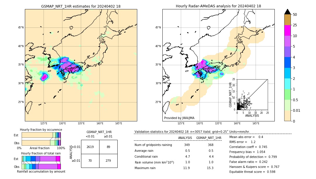 GSMaP NRT validation image. 2024/04/02 18