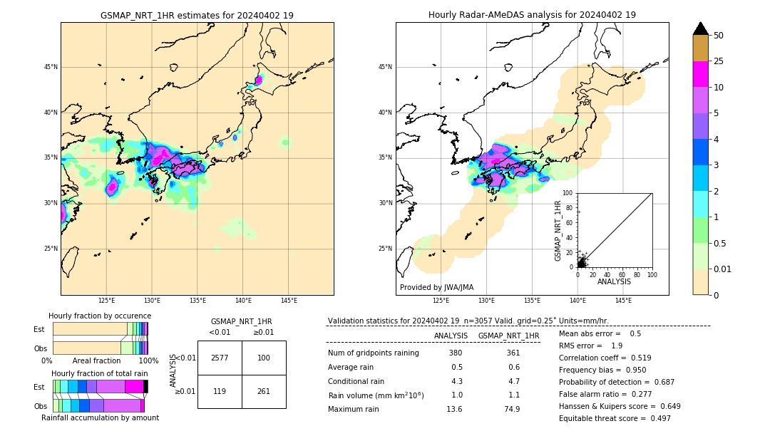 GSMaP NRT validation image. 2024/04/02 19