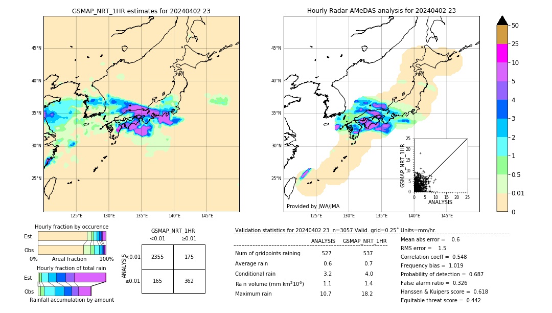 GSMaP NRT validation image. 2024/04/02 23