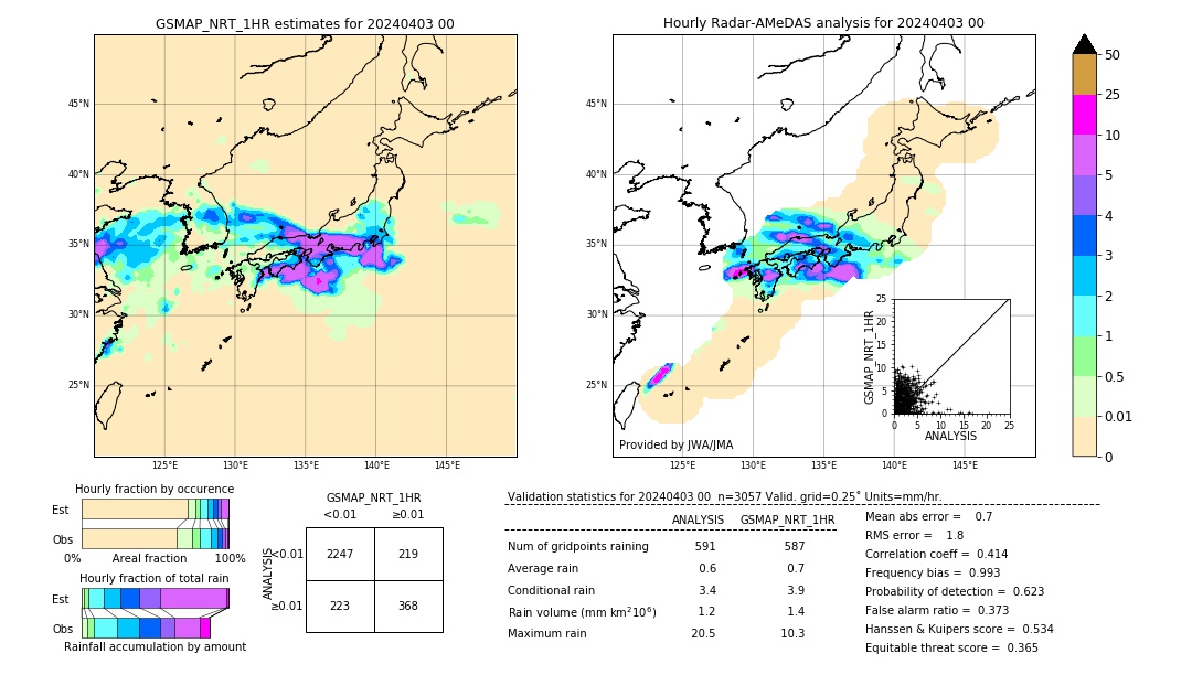 GSMaP NRT validation image. 2024/04/03 00