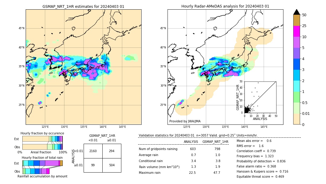 GSMaP NRT validation image. 2024/04/03 01