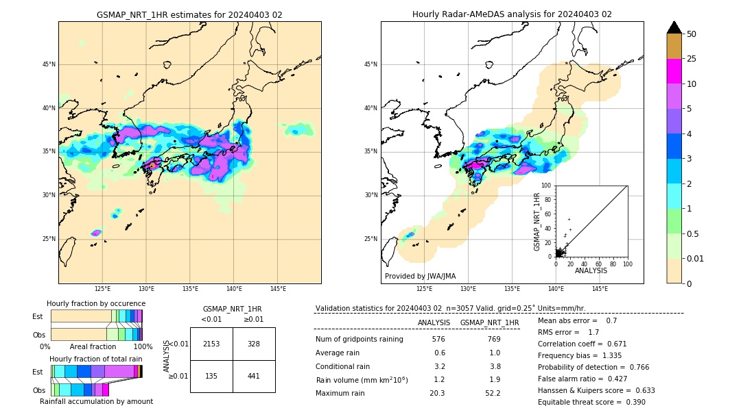 GSMaP NRT validation image. 2024/04/03 02