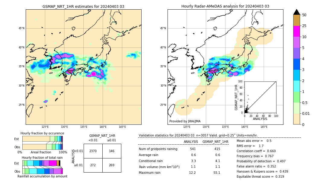 GSMaP NRT validation image. 2024/04/03 03