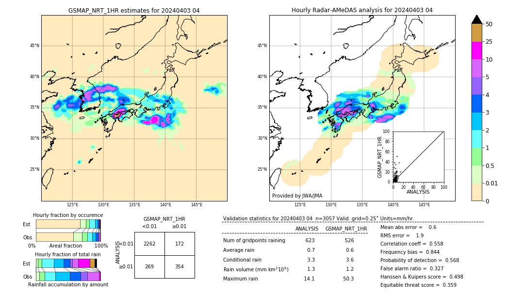 GSMaP NRT validation image. 2024/04/03 04