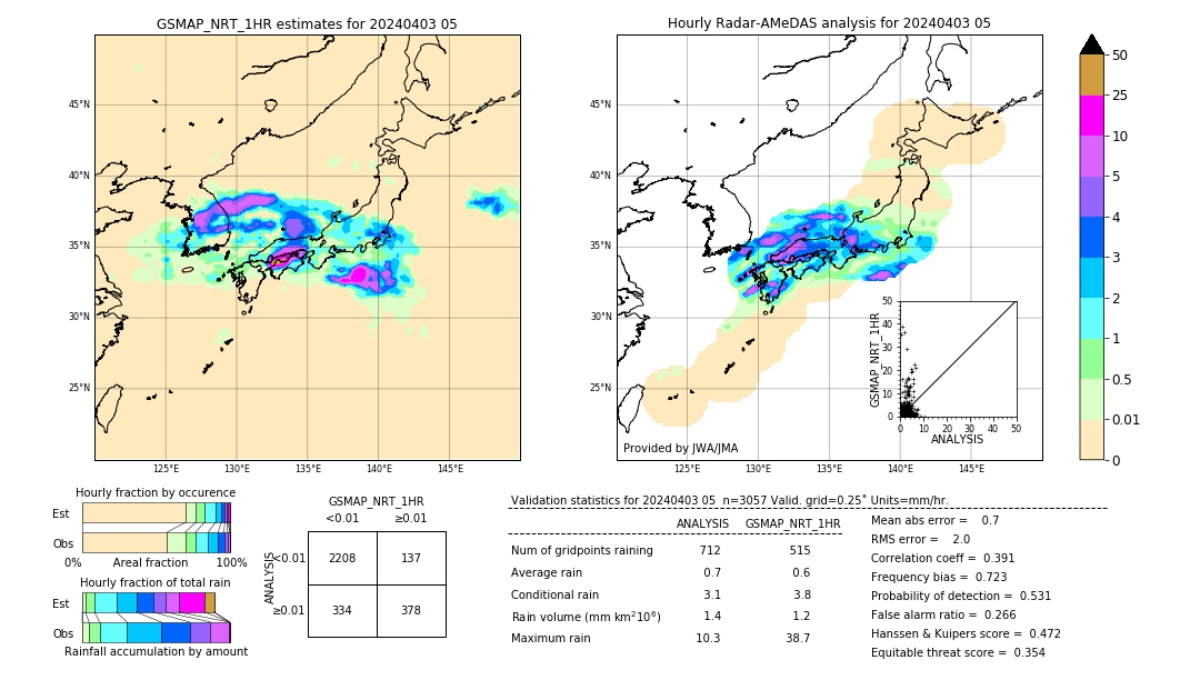 GSMaP NRT validation image. 2024/04/03 05