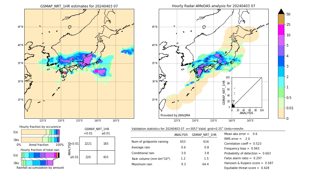 GSMaP NRT validation image. 2024/04/03 07