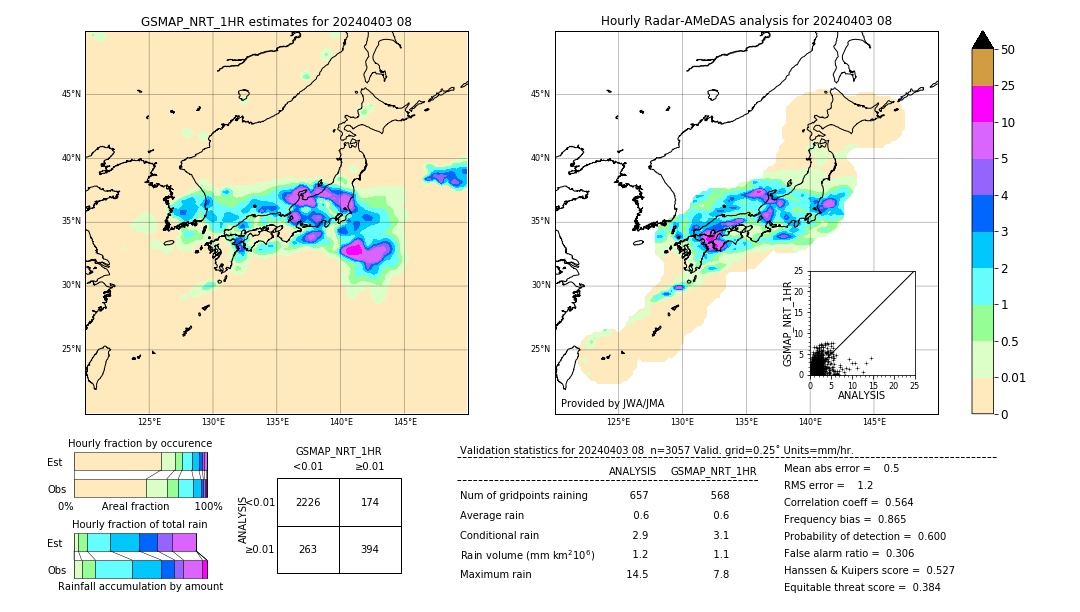 GSMaP NRT validation image. 2024/04/03 08