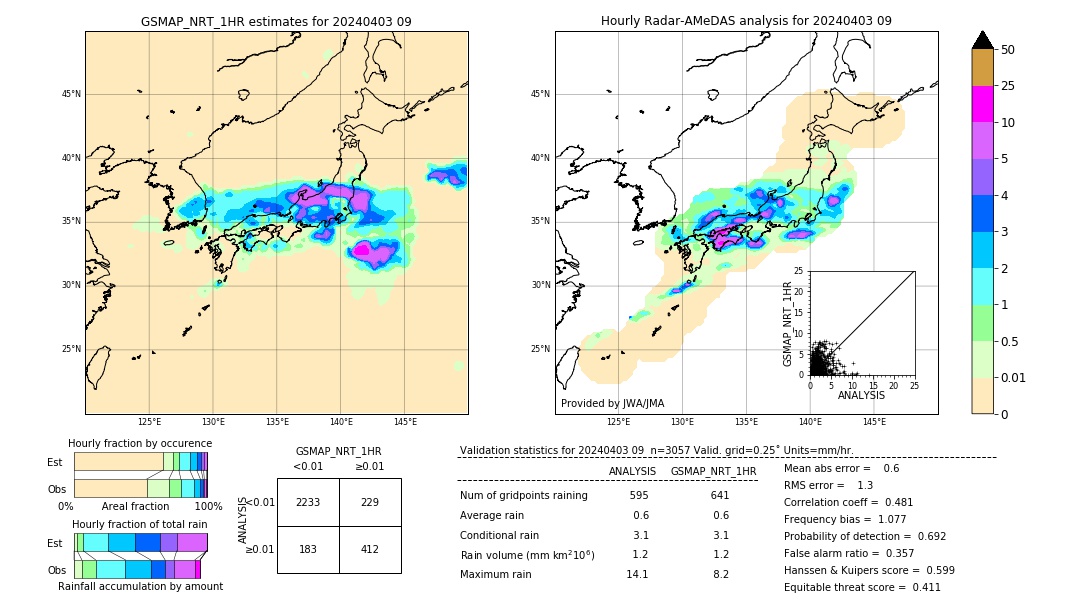 GSMaP NRT validation image. 2024/04/03 09