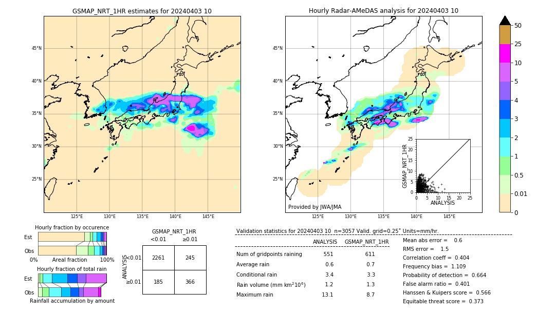 GSMaP NRT validation image. 2024/04/03 10