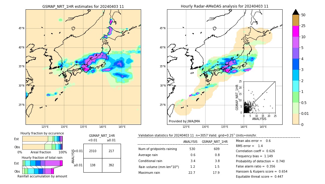 GSMaP NRT validation image. 2024/04/03 11