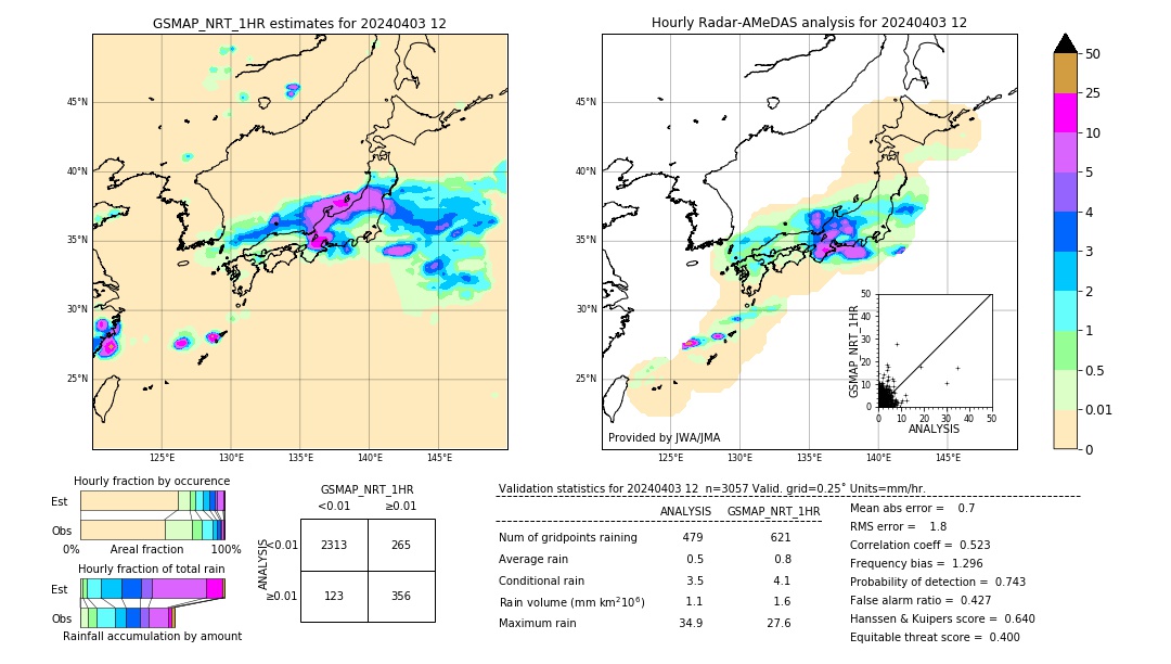 GSMaP NRT validation image. 2024/04/03 12