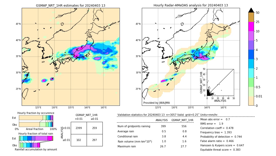 GSMaP NRT validation image. 2024/04/03 13