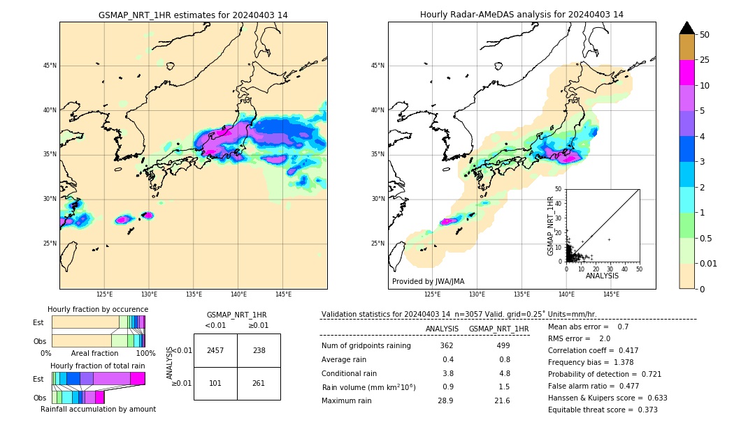 GSMaP NRT validation image. 2024/04/03 14