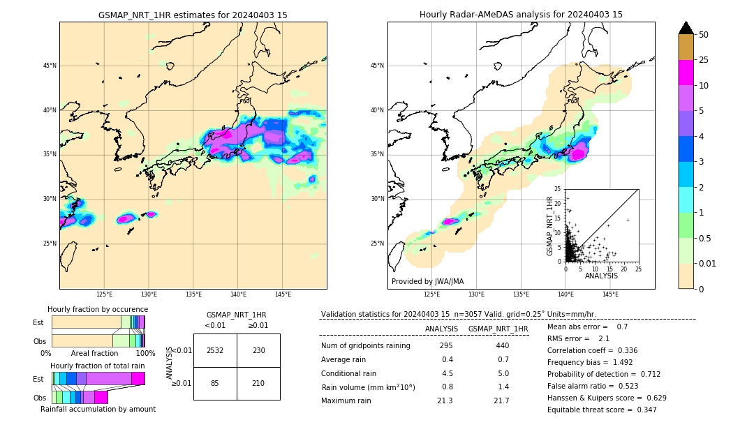 GSMaP NRT validation image. 2024/04/03 15