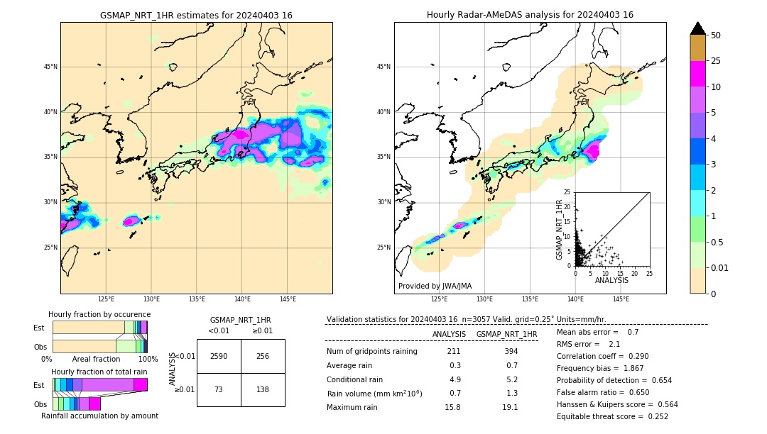 GSMaP NRT validation image. 2024/04/03 16