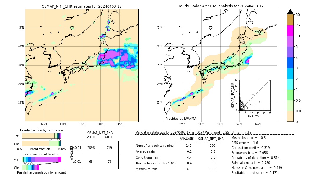 GSMaP NRT validation image. 2024/04/03 17