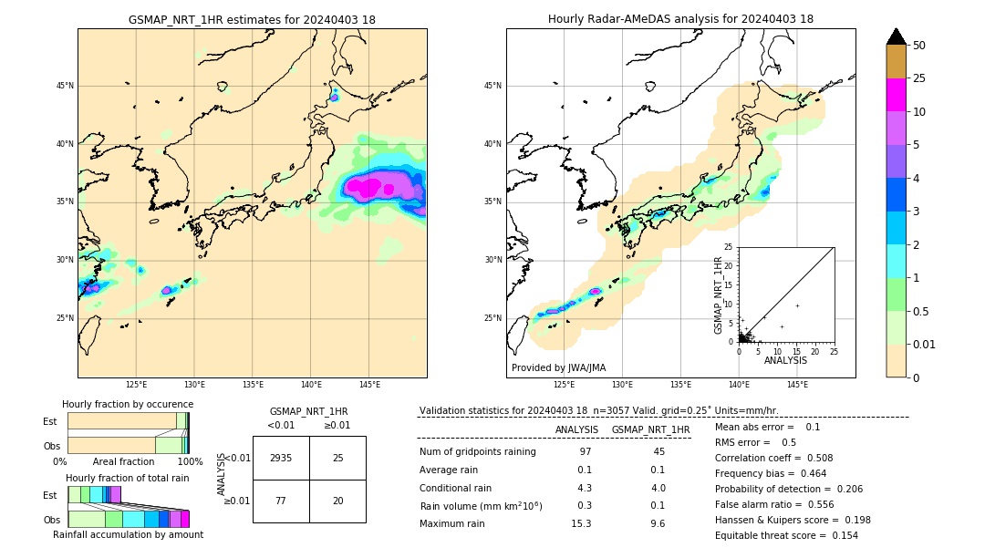 GSMaP NRT validation image. 2024/04/03 18