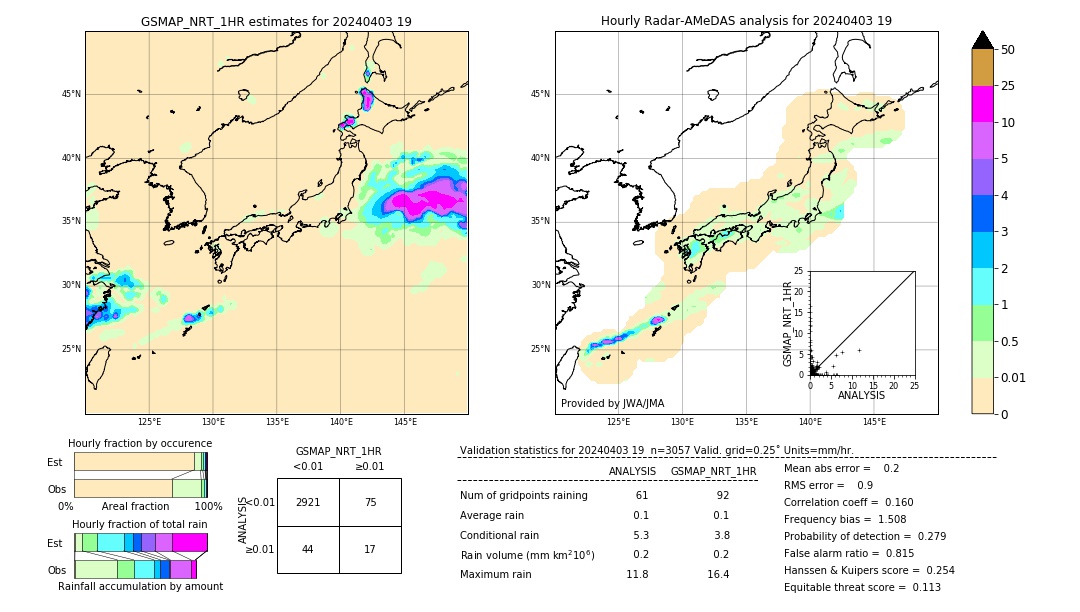 GSMaP NRT validation image. 2024/04/03 19