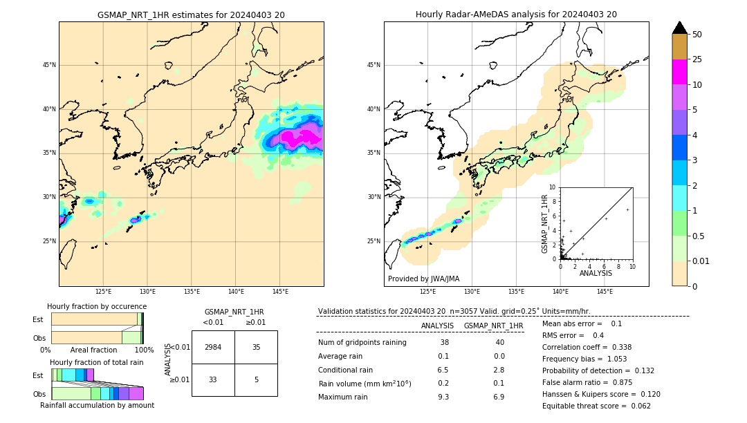 GSMaP NRT validation image. 2024/04/03 20