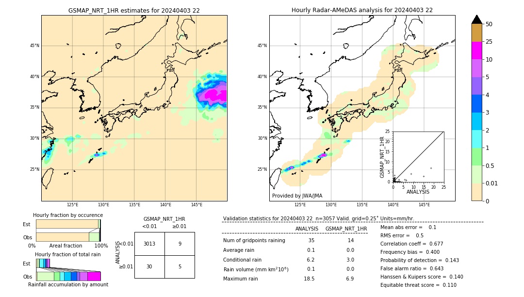 GSMaP NRT validation image. 2024/04/03 22