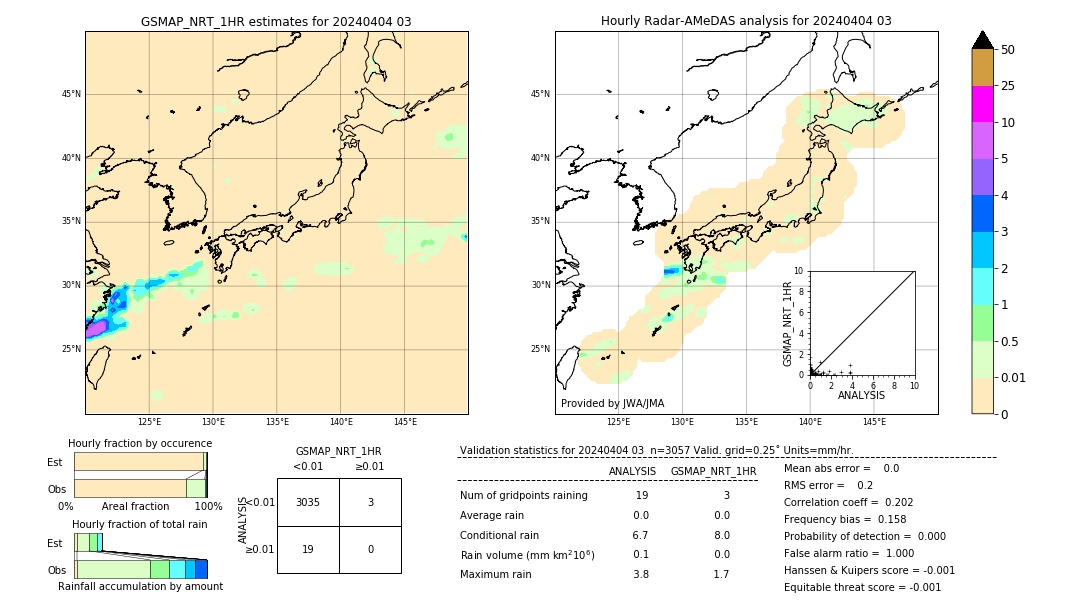 GSMaP NRT validation image. 2024/04/04 03