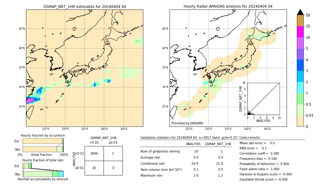 GSMaP NRT validation image. 2024/04/04 04