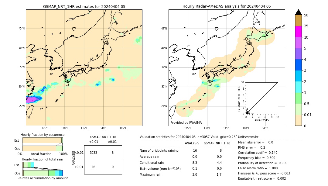 GSMaP NRT validation image. 2024/04/04 05