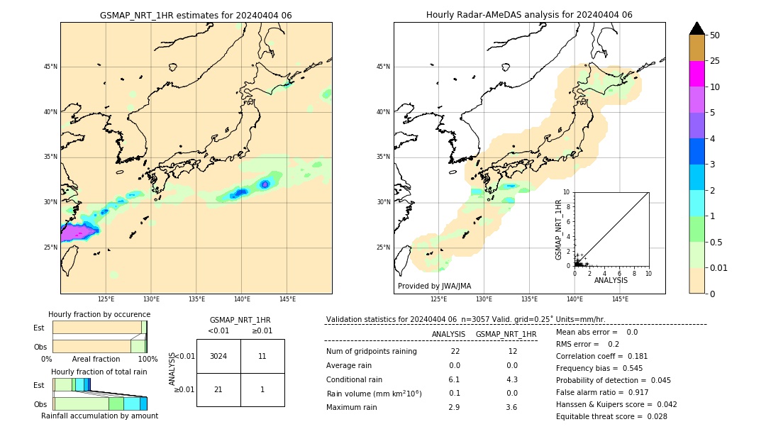 GSMaP NRT validation image. 2024/04/04 06