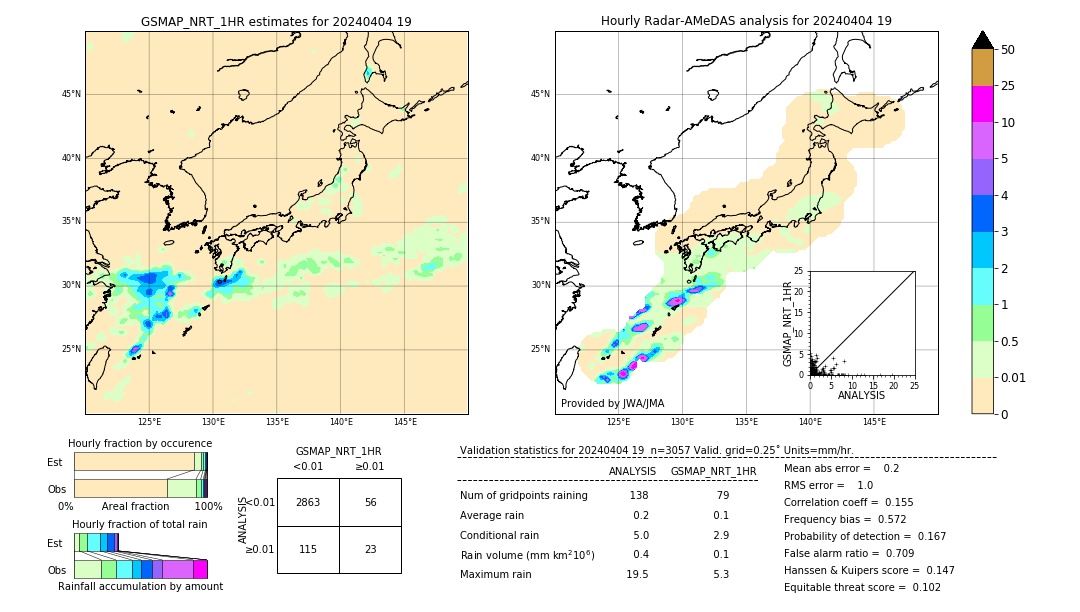 GSMaP NRT validation image. 2024/04/04 19