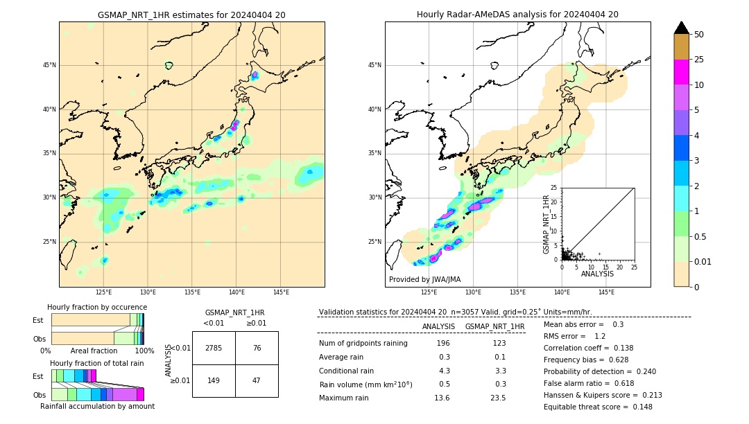 GSMaP NRT validation image. 2024/04/04 20