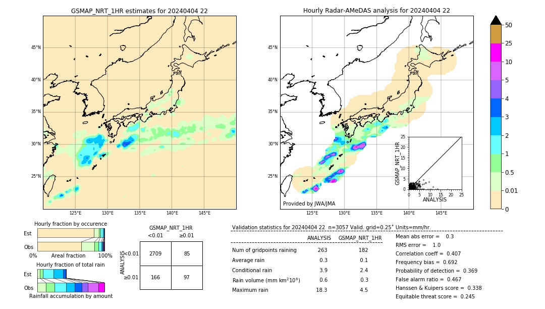 GSMaP NRT validation image. 2024/04/04 22